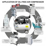 0.55KW/0.75HP Portable air Compressor 110v Electric Direct Driven Small air Compressor