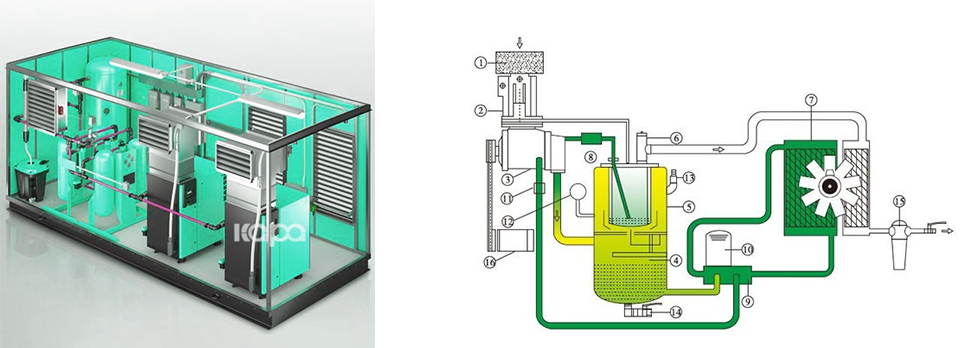 Double-stage compression permanent magnet variable frequency screw compressor