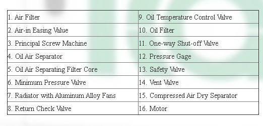 4-in-1 laser cutting air compressor